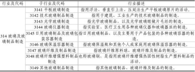 玻璃行业研究与预测报告